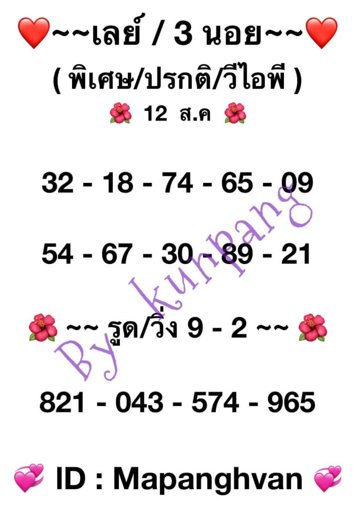 แนวทางหวยฮานอย 12/8/66 ชุดที่ 1