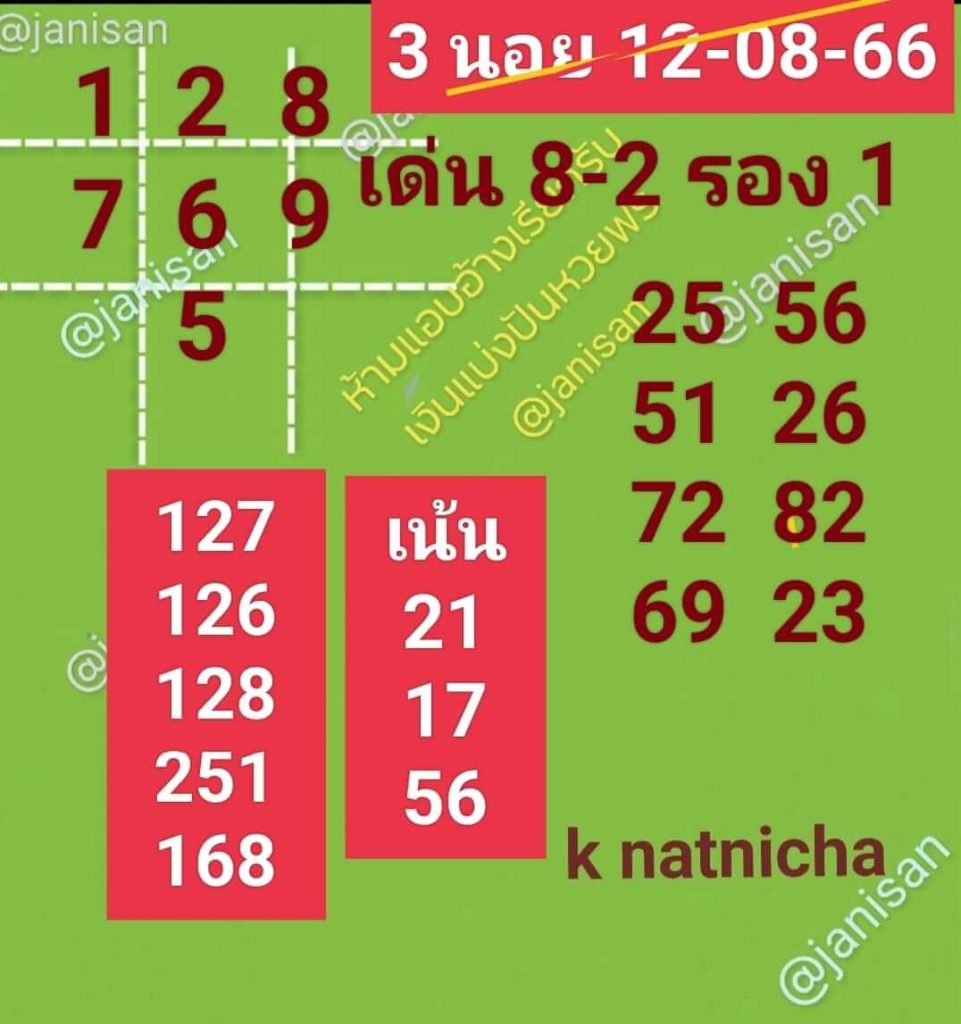 แนวทางหวยฮานอย 12/8/66 ชุดที่ 5