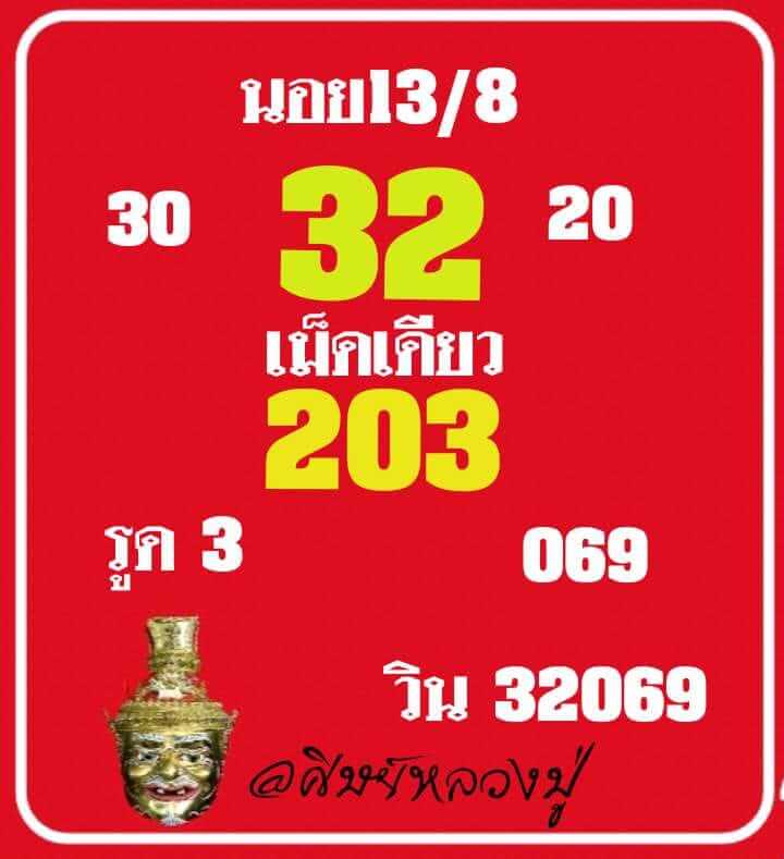 แนวทางหวยฮานอย 13/8/66 ชุดที่ 2