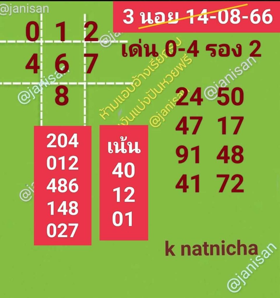 แนวทางหวยฮานอย 14/8/66 ชุดที่ 1