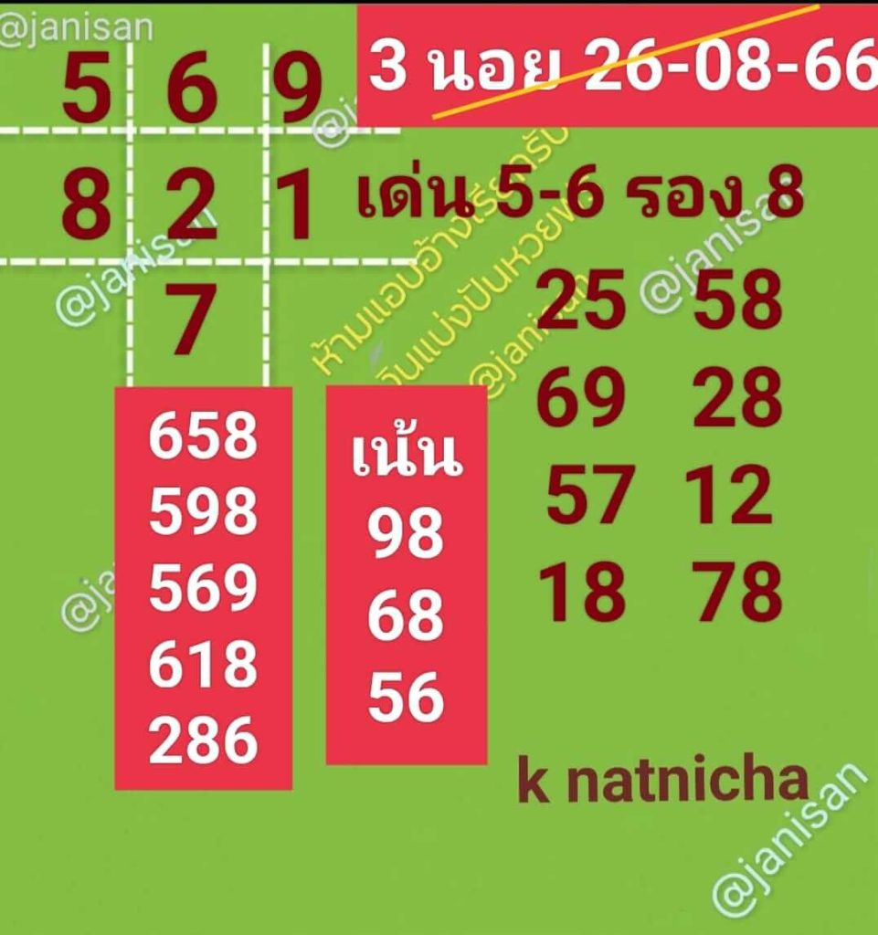 แนวทางหวยฮานอย 26/8/66 ชุดที่ 3