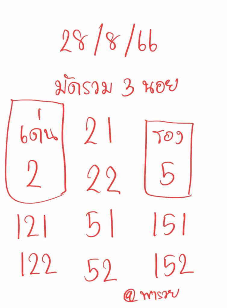 แนวทางหวยฮานอย 28/8/66 ชุดที่ 8