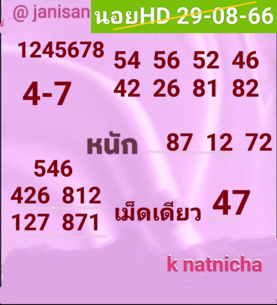 แนวทางหวยฮานอย 29/8/66 ชุดที่ 8