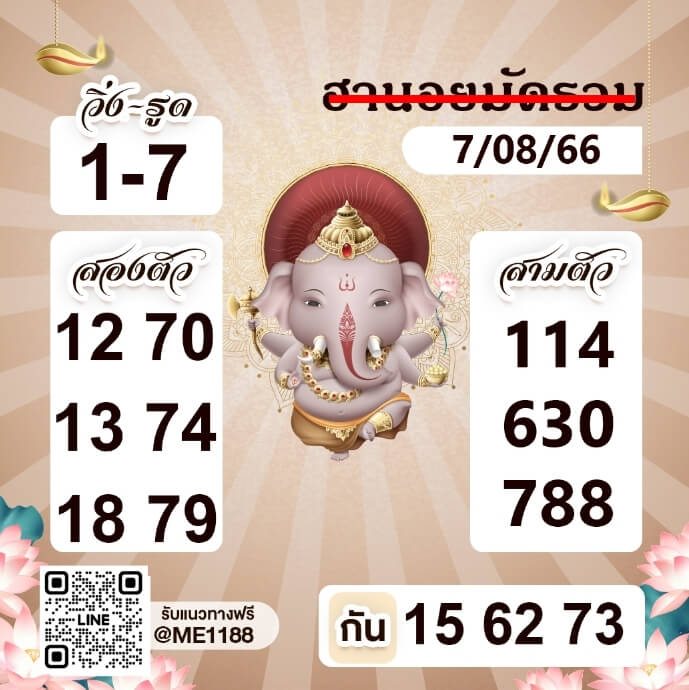 แนวทางหวยฮานอย 7/8/66 ชุดที่ 1