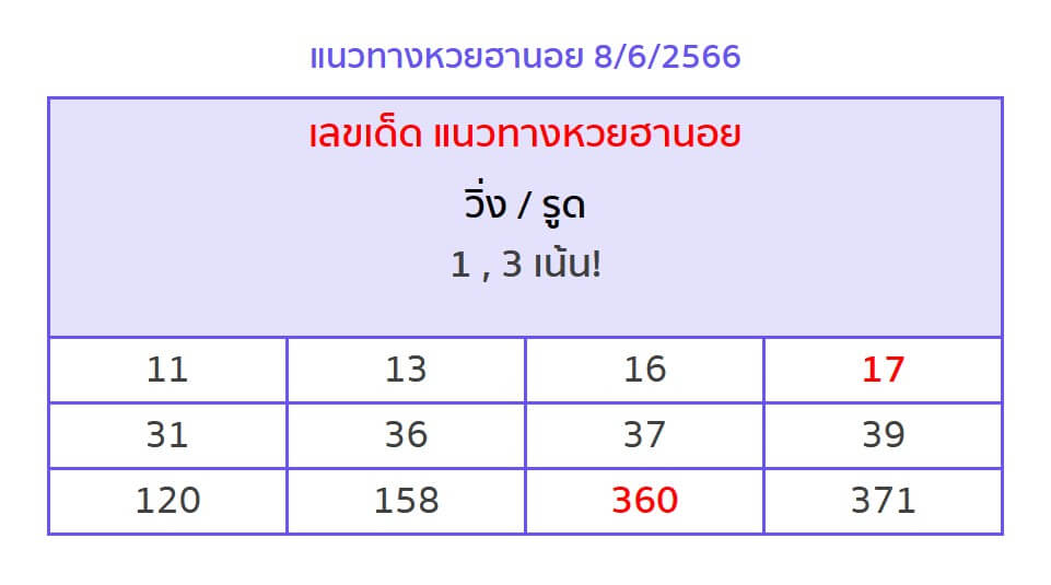 แนวทางหวยฮานอย 8/8/66 ชุดที่ 10