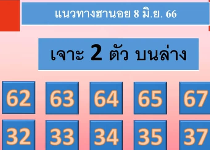 แนวทางหวยฮานอย 8/8/66 ชุดที่ 7