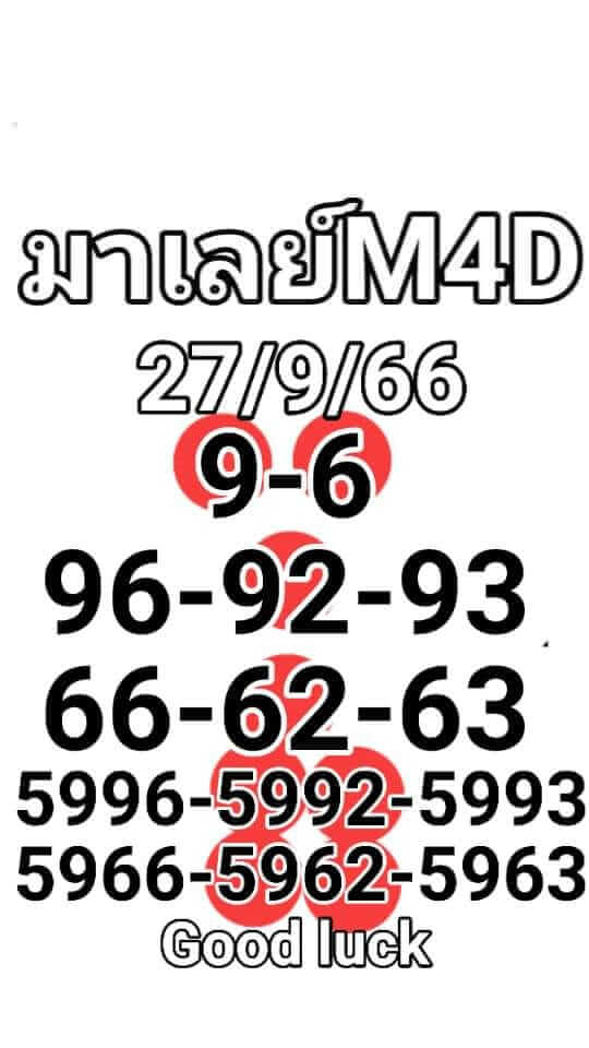 แนวทางหวยมาเลย์ 27/9/66 ชุดที่ 4