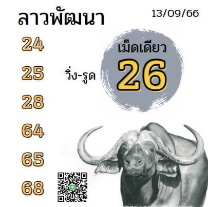 แนวทางหวยลาว 13/9/66 ชุดที่ 8