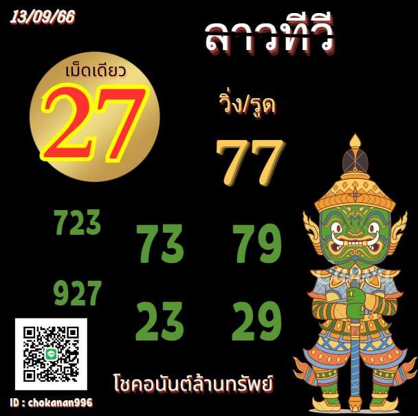 แนวทางหวยลาว 13/9/66 ชุดที่ 9