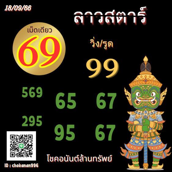 แนวทางหวยลาว 18/9/66 ชุดที่ 4