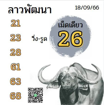 แนวทางหวยลาว 18/9/66 ชุดที่ 6