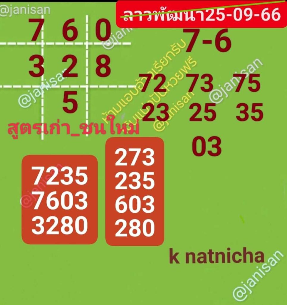 แนวทางหวยลาว 25/9/66 ชุดที่ 2