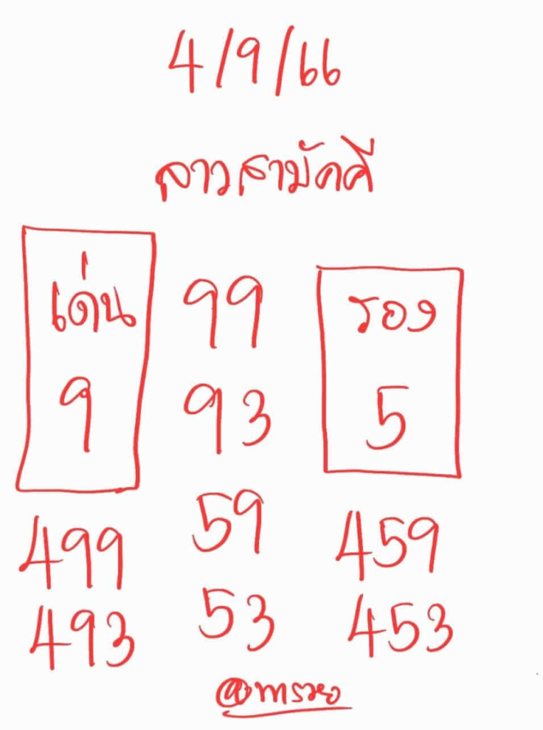 แนวทางหวยลาว 4/9/66 ชุดที่ 4