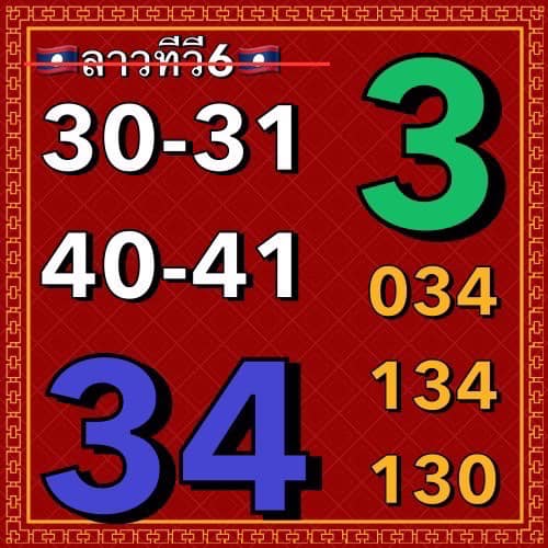 แนวทางหวยลาว 6/9/66 ชุดที่ 1