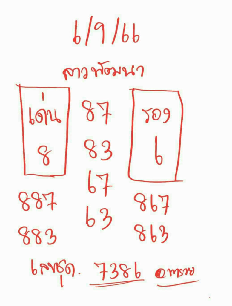 แนวทางหวยลาว 6/9/66 ชุดที่ 10