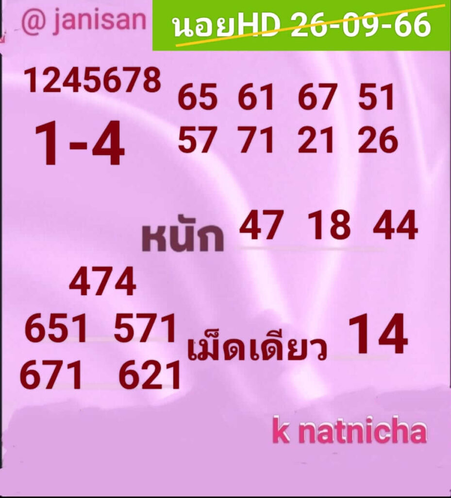 แนวทางหวยฮานอย 26/9/66 ชุดที่ 8