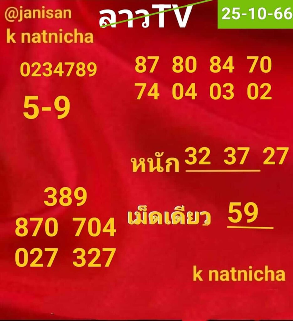 แนวทางหวยลาว 25/10/66 ชุดที่ 5