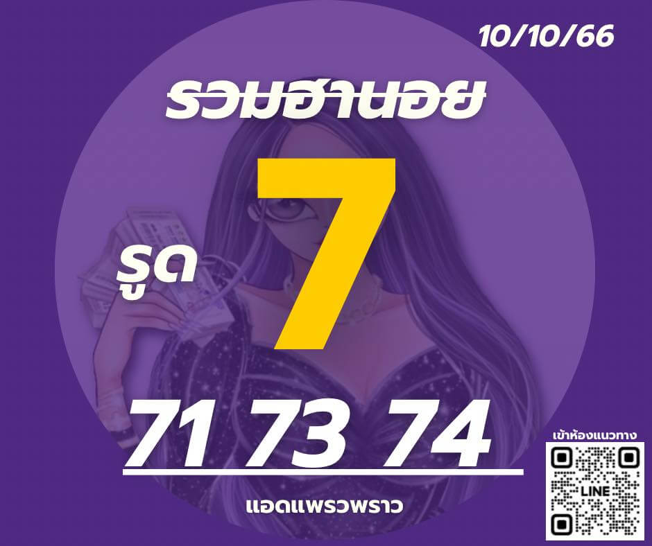 แนวทางหวยฮานอย 10/10/66 ชุดที่ 15