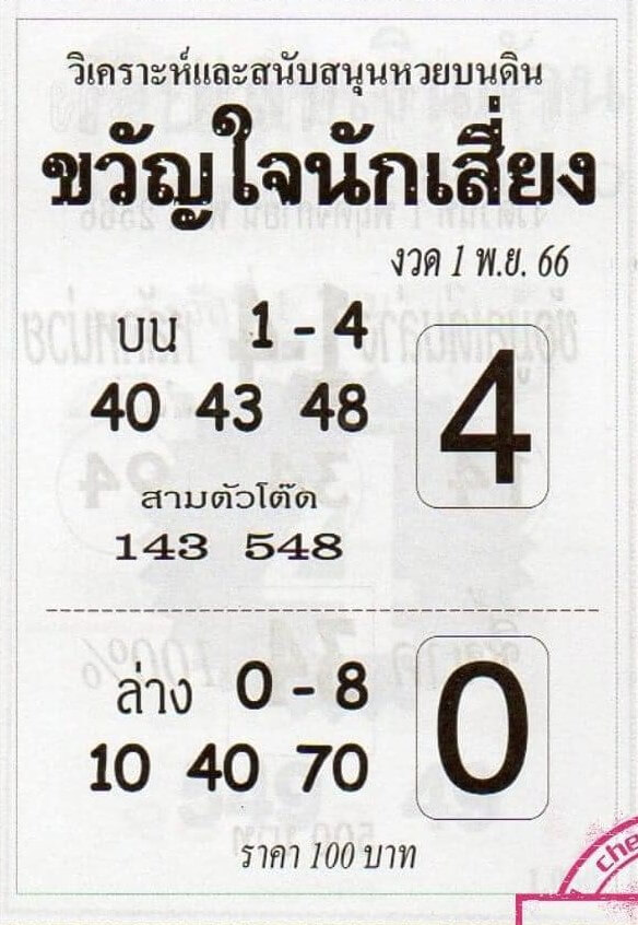 หวยขวัญใจนักเสี่ยง 1/11/66