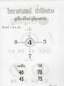 หวยน่ำป๋อฮวง 1/11/66