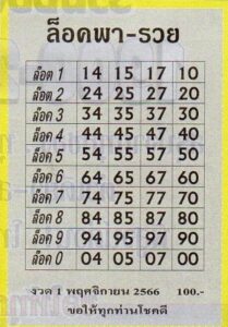 หวยล็อคพารวย 1/11/66