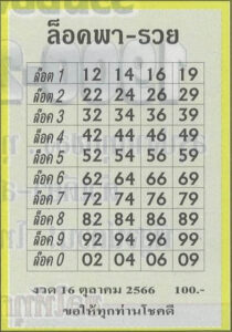 หวยล็อคพารวย 16/10/66