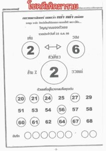 หวยหลวงตาจันทร์ 16/10/66