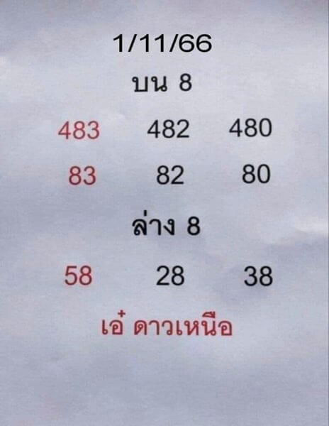 หวยเอ๋ดาวเหนือ 1/11/66