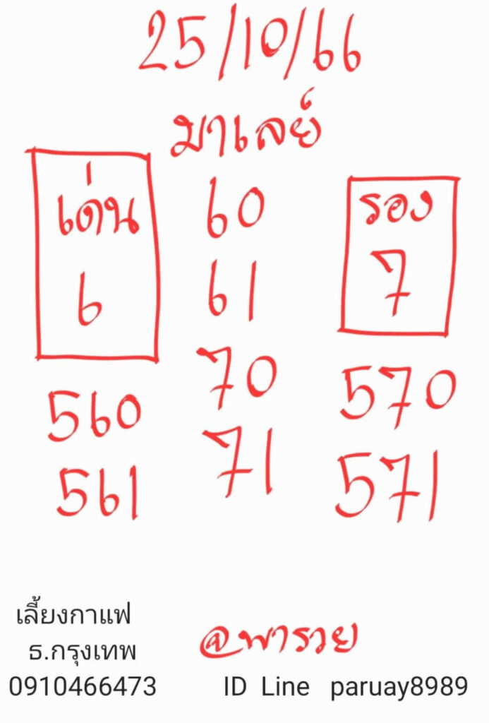 แนวทางหวยมาเลย์ 25/10/66 ชุดที่ 3