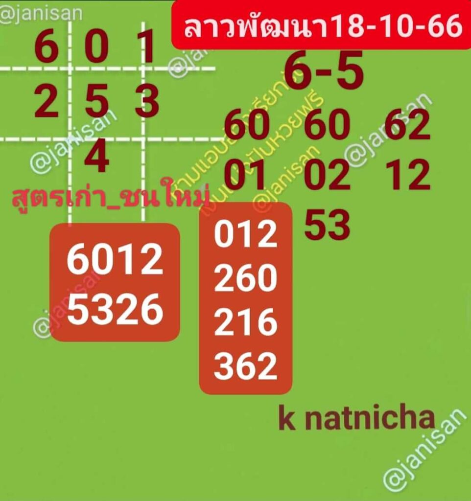 แนวทางหวยลาว 18/10/66 ชุดที่ 1