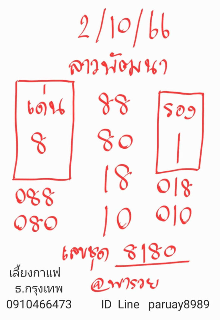 แนวทางหวยลาว 2/10/66 ชุดที่ 5