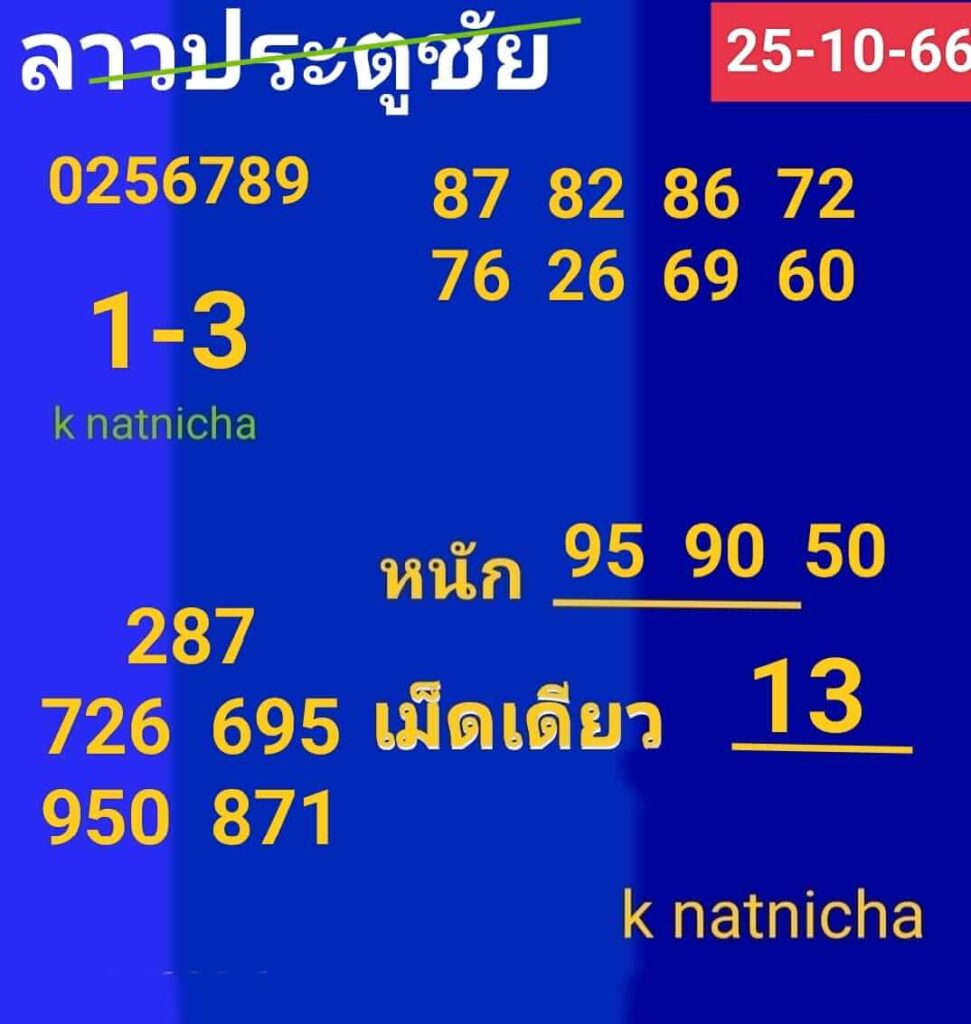 แนวทางหวยลาว 25/10/66 ชุดที่ 1