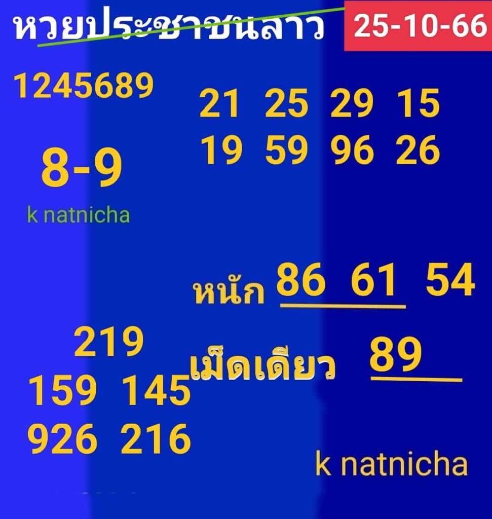 แนวทางหวยลาว 25/10/66 ชุดที่ 2