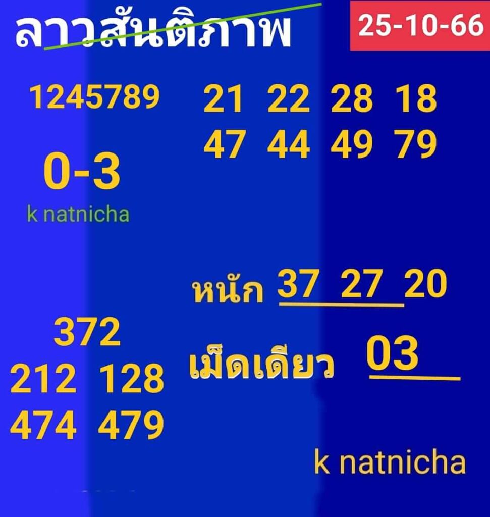 แนวทางหวยลาว 25/10/66 ชุดที่ 3