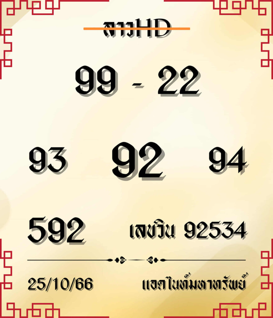 แนวทางหวยลาว 25/10/66 ชุดที่ 7