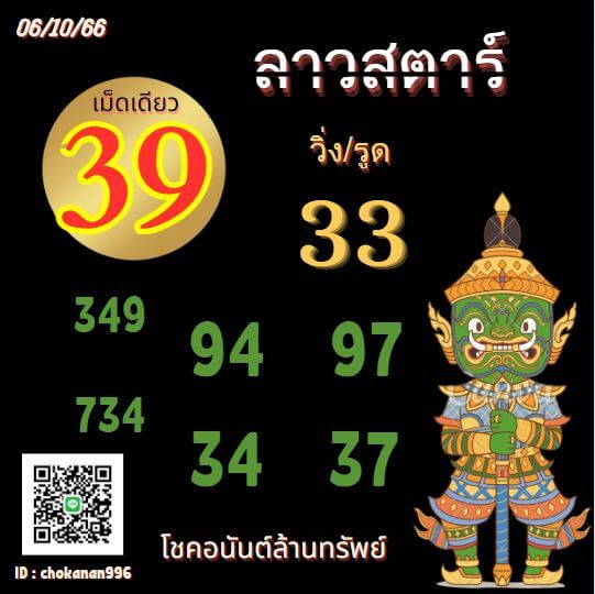 แนวทางหวยลาว 6/10/66 ชุดที่ 10