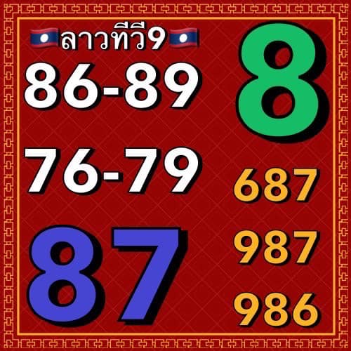 แนวทางหวยลาว 9/10/66 ชุดที่ 3