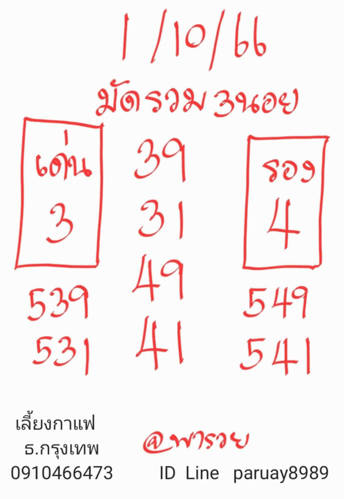 แนวทางหวยฮานอย 1/10/66 ชุดที่ 4