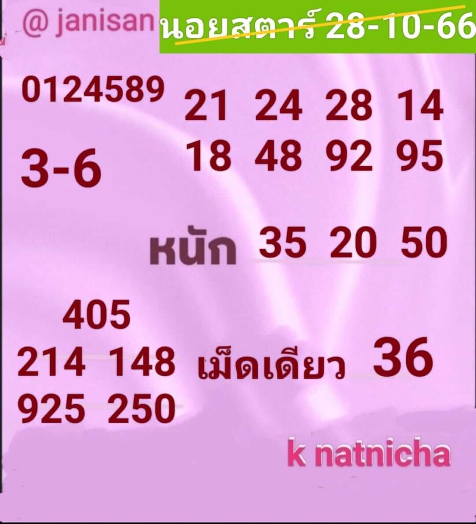 แนวทางหวยฮานอย 28/10/66 ชุดที่ 9