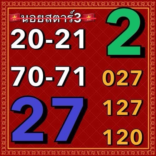 แนวทางหวยฮานอย 3/10/66 ชุดที่ 7