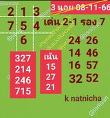 แนวทางหวยฮานอย 8/11/66 ชุดที่ 1
