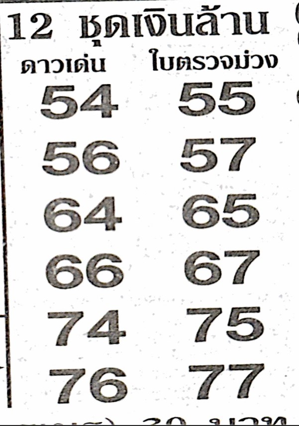 หวย 12 ชุดเงินล้าน 16/12/66