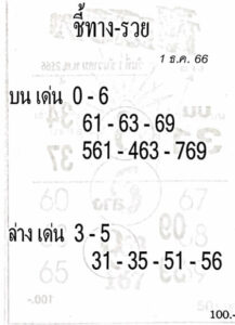 หวยชี้ทางรวย 1/12/66