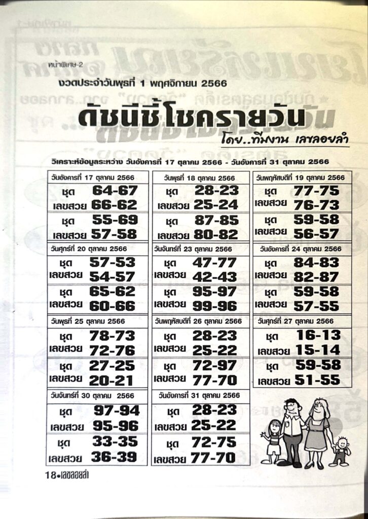 หวยดัชนีชี้โชครายวัน 1/11/66