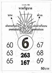 หวยรัฐบาล 1/12/66