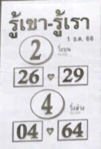 หวยรู้เขารู้เรา 1/12/66