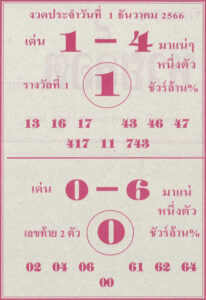 หวยล็อต 1/12/66