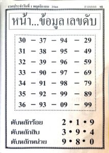 หวยหน้าข้อมูลเลขดับ 1/11/66