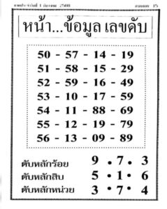 หวยหน้าข้อมูลเลขดับ 1/12/66