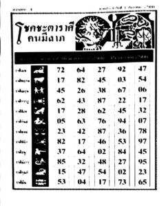 หวยโชคชะตาราศีคนมีลาภ 1/12/66